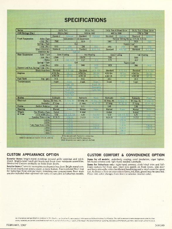 1967 Chevrolet Suburbans and Panels Brochure Page 2